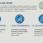 Programs at FAPSS Education